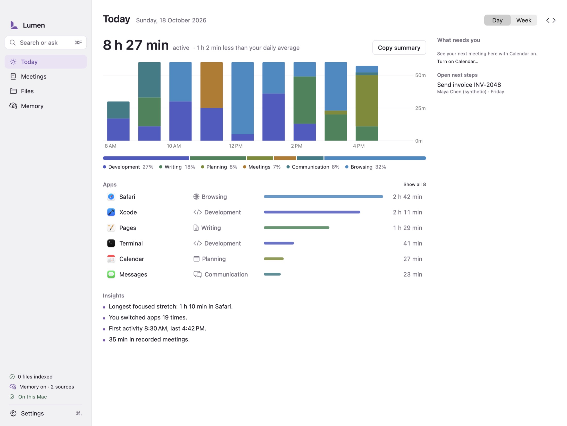 The Today dashboard with active time by category, top apps with icons, and insights. Synthetic data.
